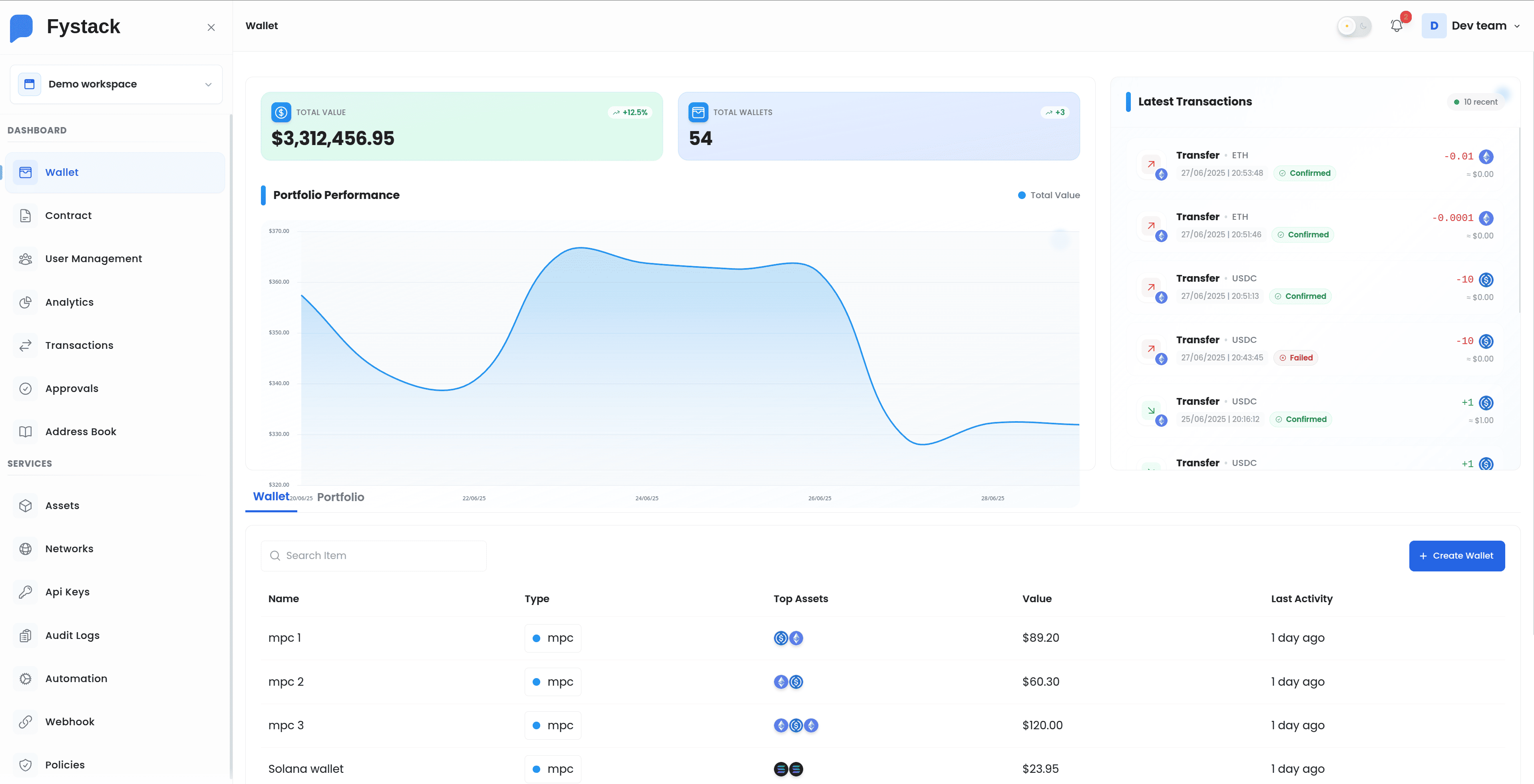 Dashboard Interface